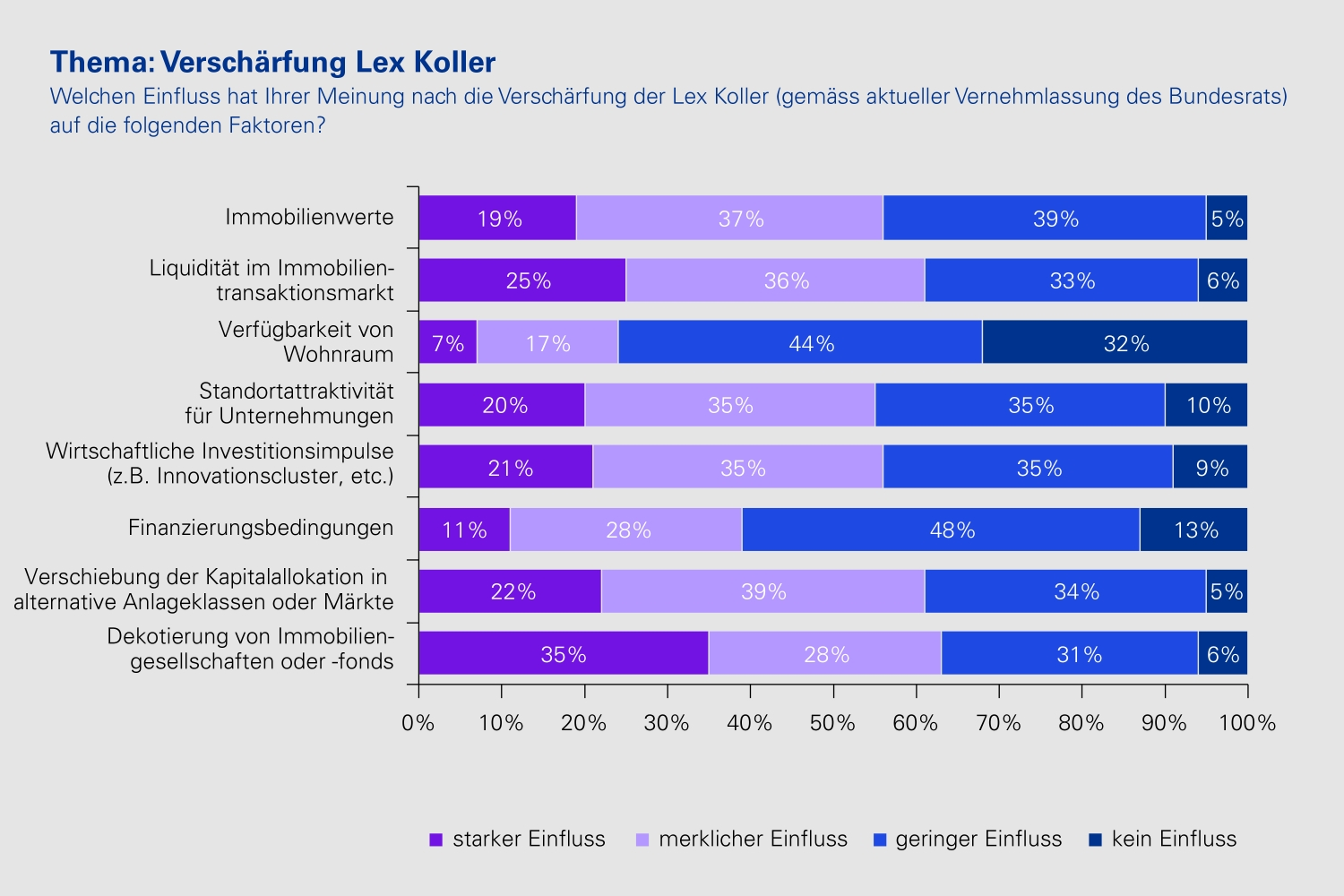Grafik: Lex Koller
