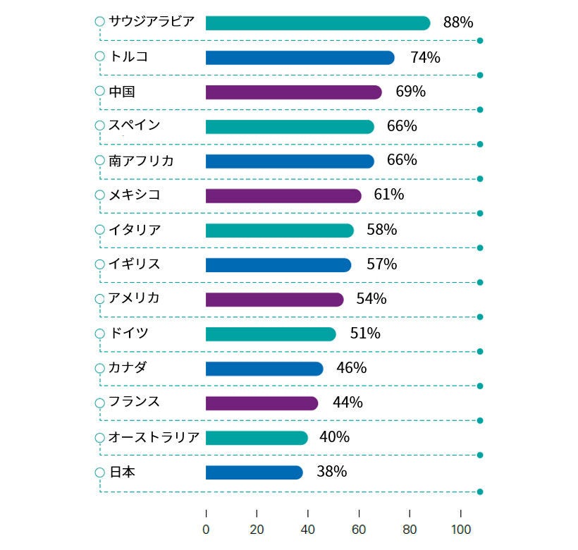 Japanese alt text: 増大するランサムウェアの脅威_図表1