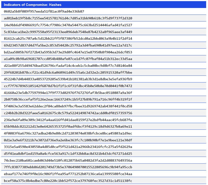 Japanese alt text: Indicators of Compromise: Hashes
