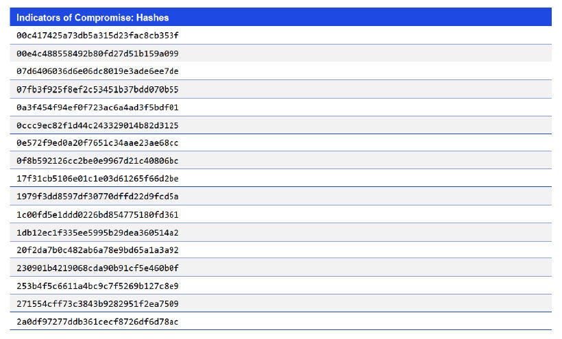 Japanese alt text: Indicators of Compromise: Hashes