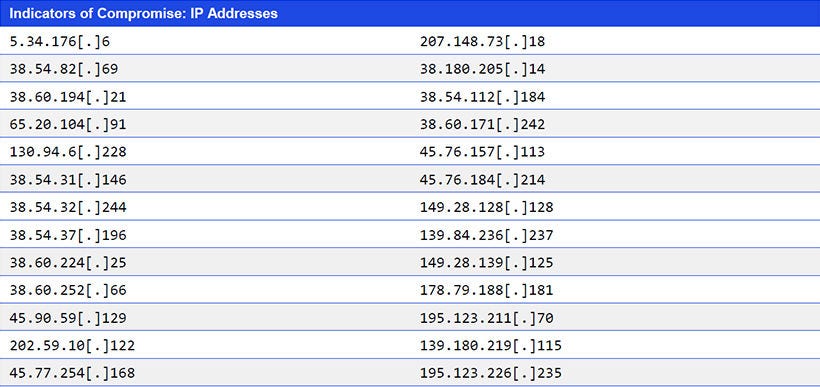 Japanese alt text: Indicators of Compromise: IP Addresses