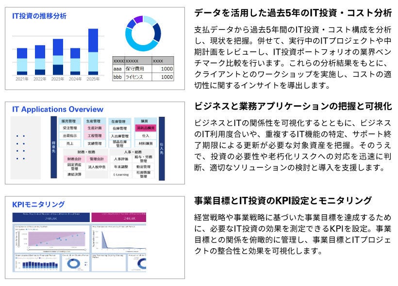 経営戦略に沿った適切なIT・デジタル投資とは図表03