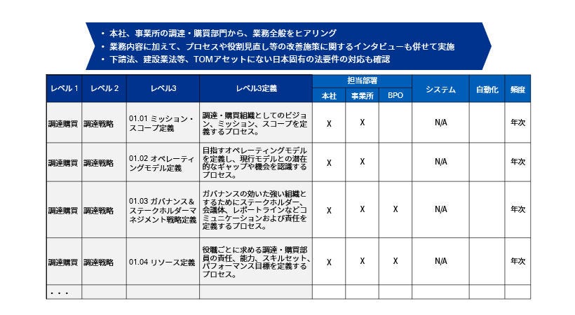調達購買改革を加速するKPMG Powered Procurement_図表4