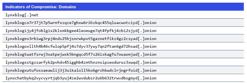 Japanese alt text: Indicators of Compromise: Domains