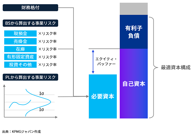 「ストラテジック・レビュー」活用のポイント：アクティビストや同意なき買収に備える 図表06