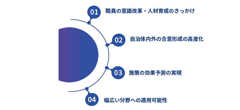 Japanese alt text: スマートシティがもたらす地域へのインパクト_図表2
