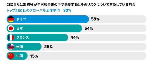 ネットゼロに向けて