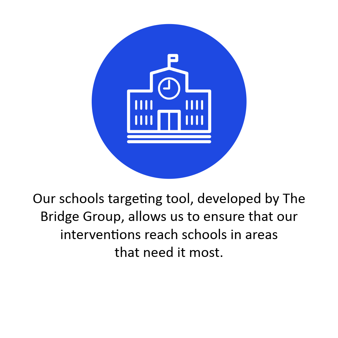 Schools targeting tool, developed by The Bridge Group, allows us to ensure that our interventions reach schools in areas that need it most