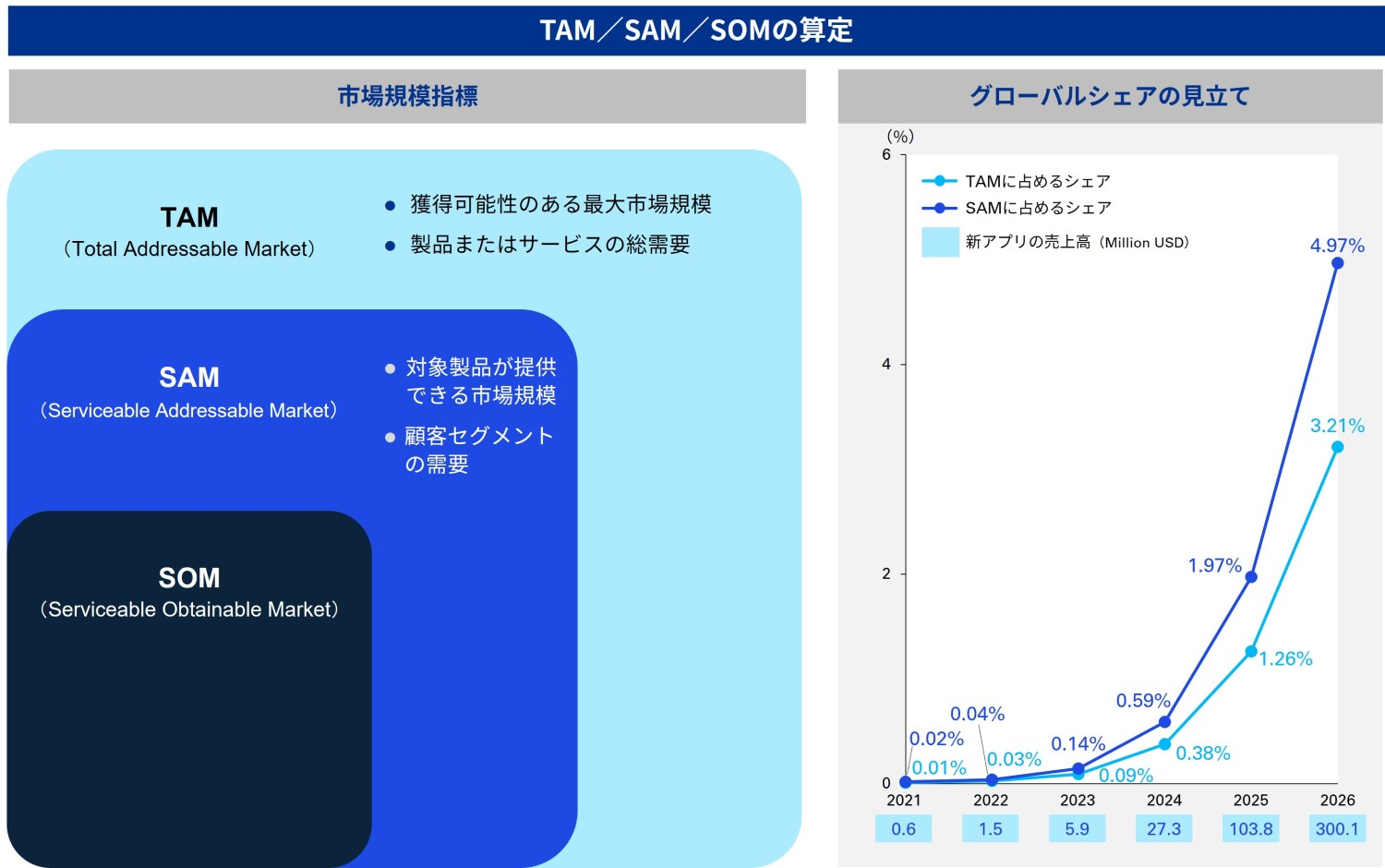 Japanese alt text: 無形資産投資支援図3