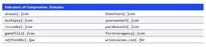 Japanese alt text: Indicators of Compromise: Domains