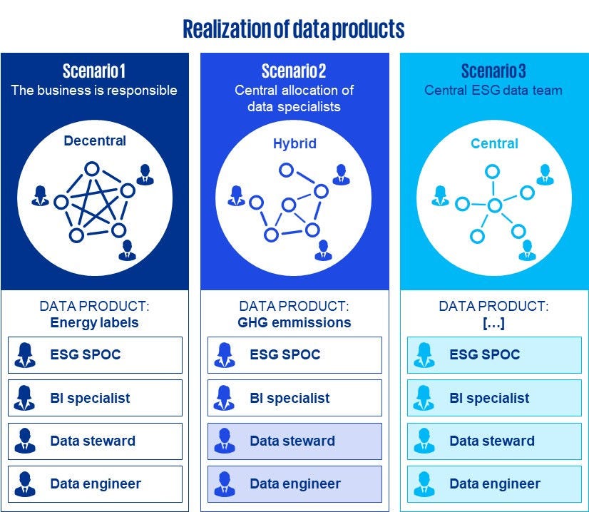 Data 2