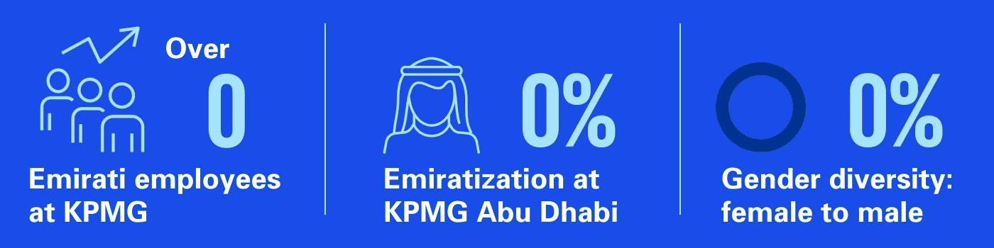 Emiratization