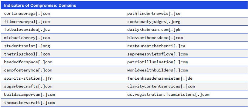 Japanese alt text: Indicators of Compromise: Domains