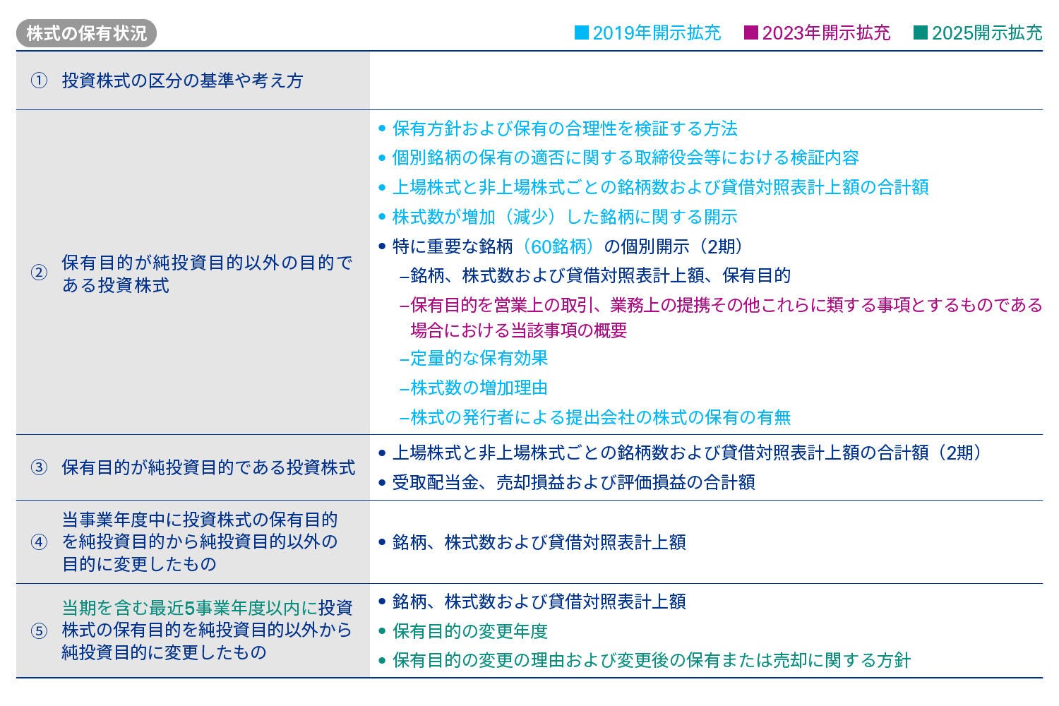 jp- revision-securities-report-disclosure-01
