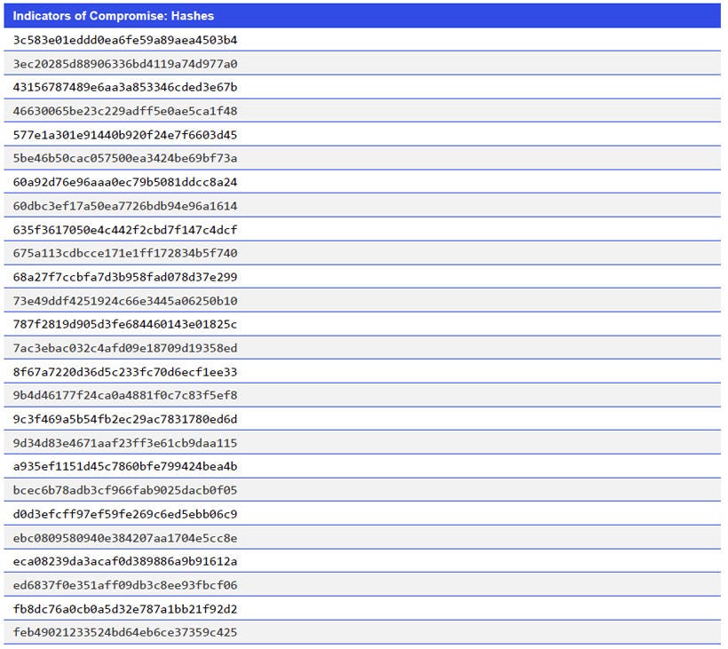 Japanese alt text: Indicators of Compromise: Hashes