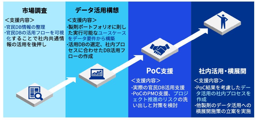 Japanese alt text: わが国の健康医療等データ利活用の取組みと民間活用の可能性_図表8