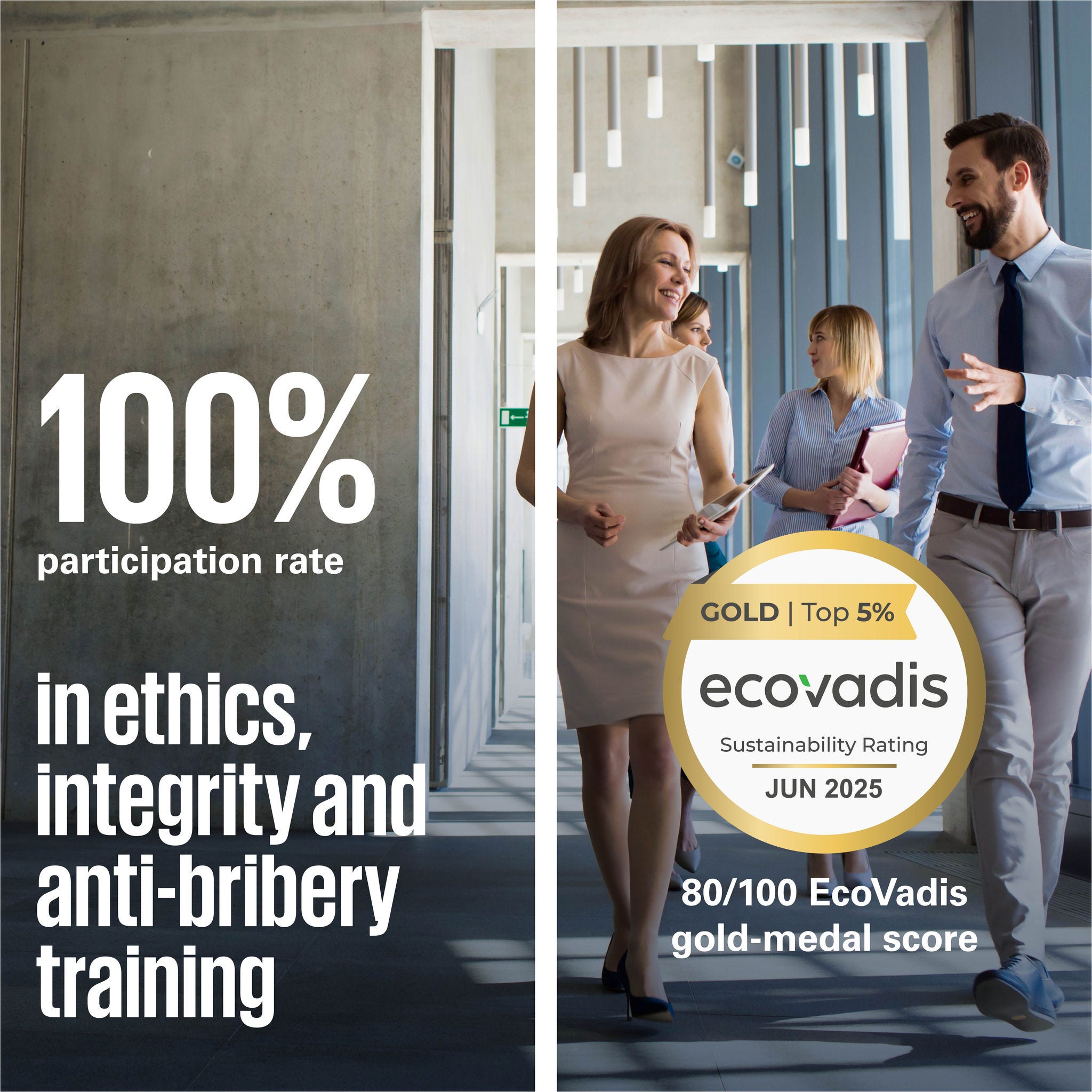 100% participation rate in ethic, integrity, and anti-bribery training 