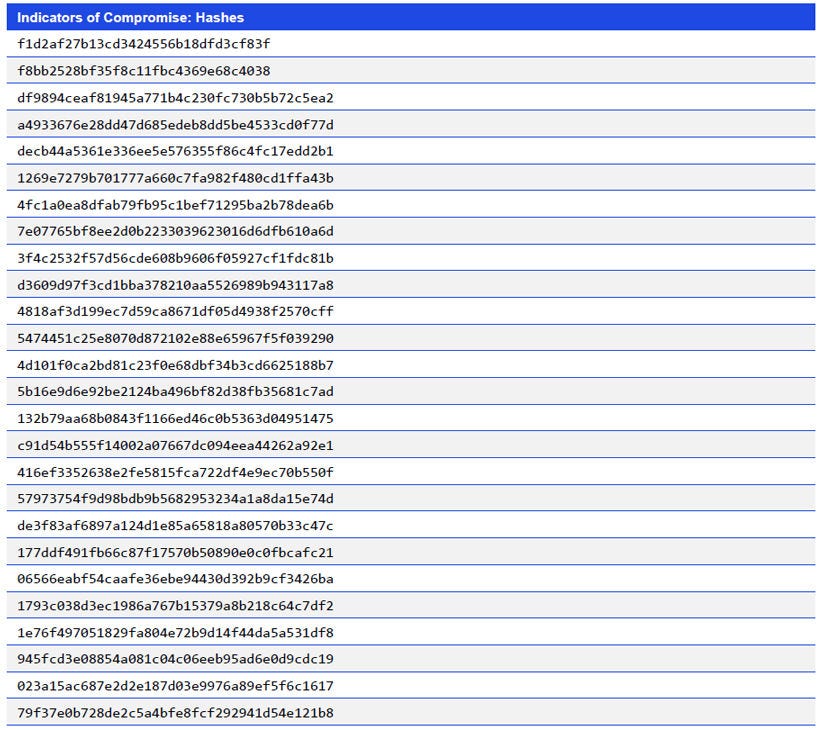 Japanese alt text: Indicators of Compromise: Hashes