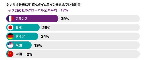 ネットゼロに向けて