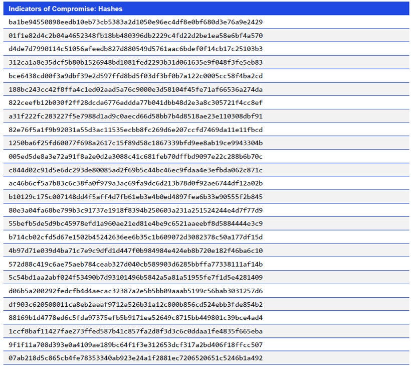 Japanese alt text: Indicators of Compromise: Hashes