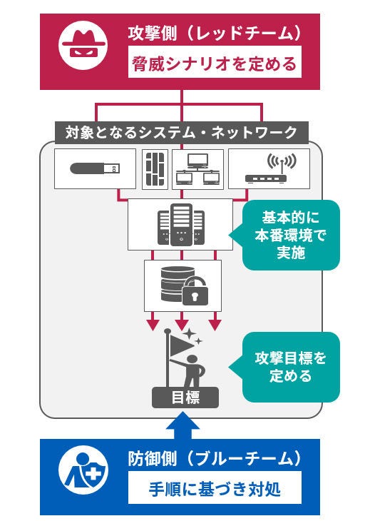 キャッシュレス決済におけるセキュリティ対策評価支援_図表2