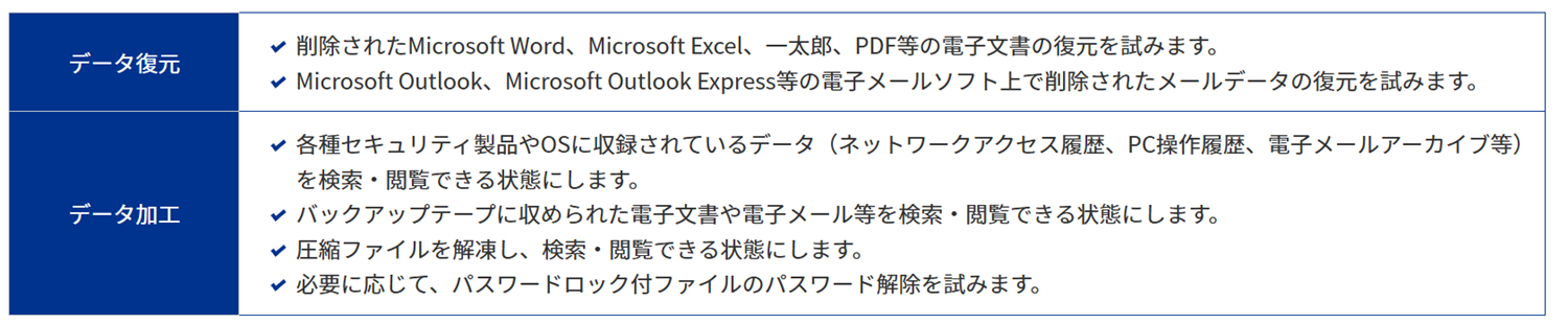 Japanese alt text: データ復元・加工