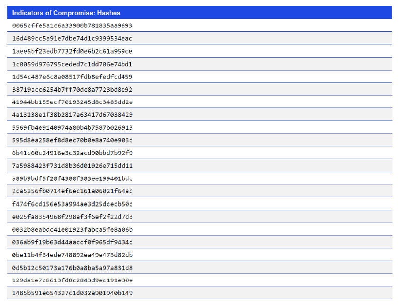Japanese alt text: Indicators of Compromise: Hashes