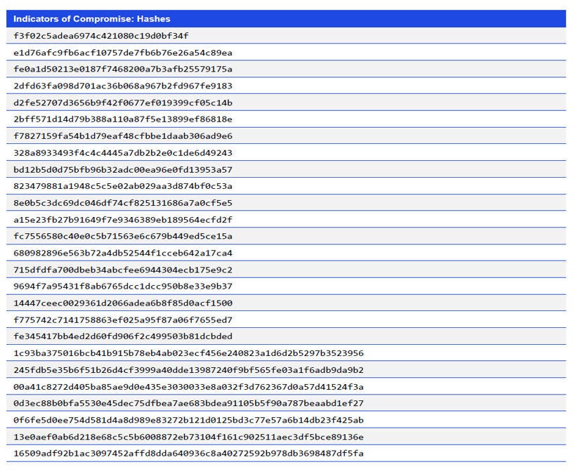 Japanese alt text: Indicators of Compromise: Hashes