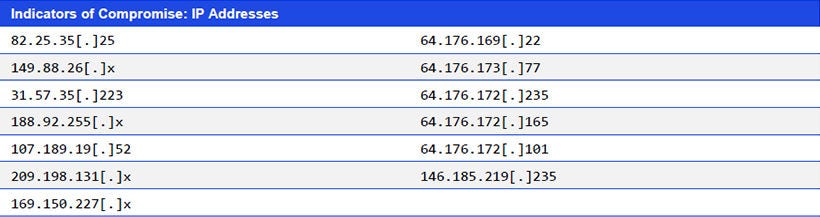 Japanese alt text: Indicators of Compromise: IP Addresses