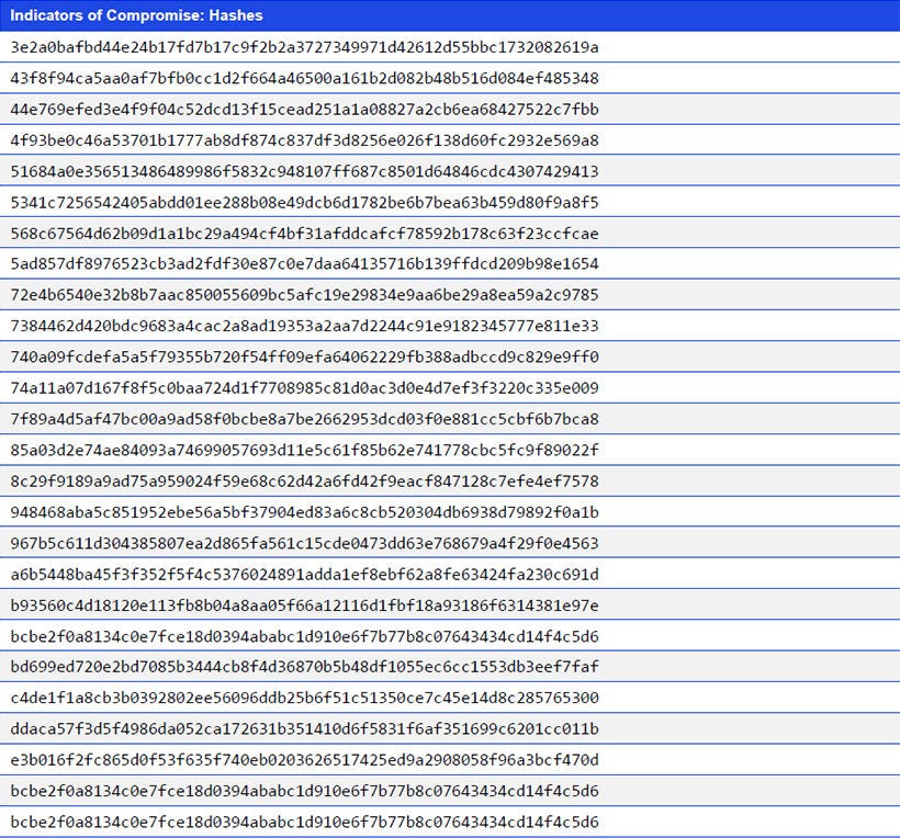 Japanese alt text: Indicators of Compromise: Hashes
