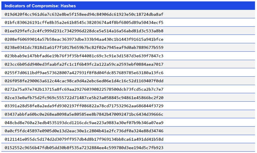 Japanese alt text: Indicators of Compromise: Hashes