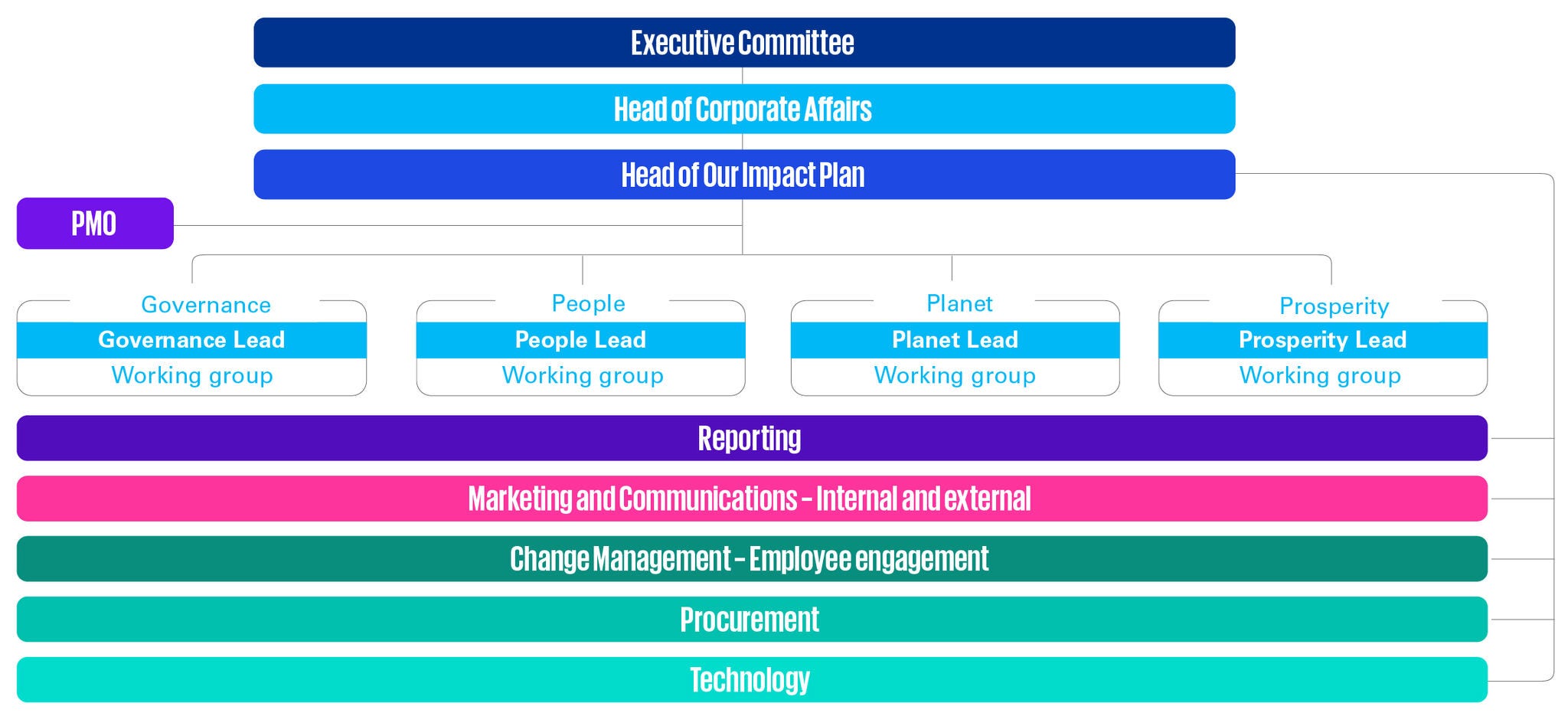 oip structure 24