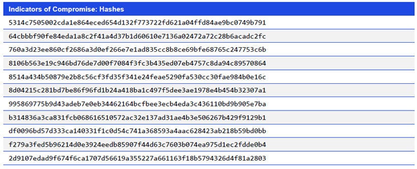 Japanese alt text: Indicators of Compromise: Hashes