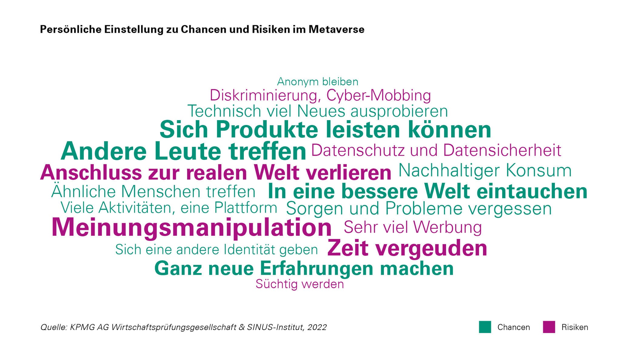 Begriffssammlung Chancen und Risiken im Metaverse