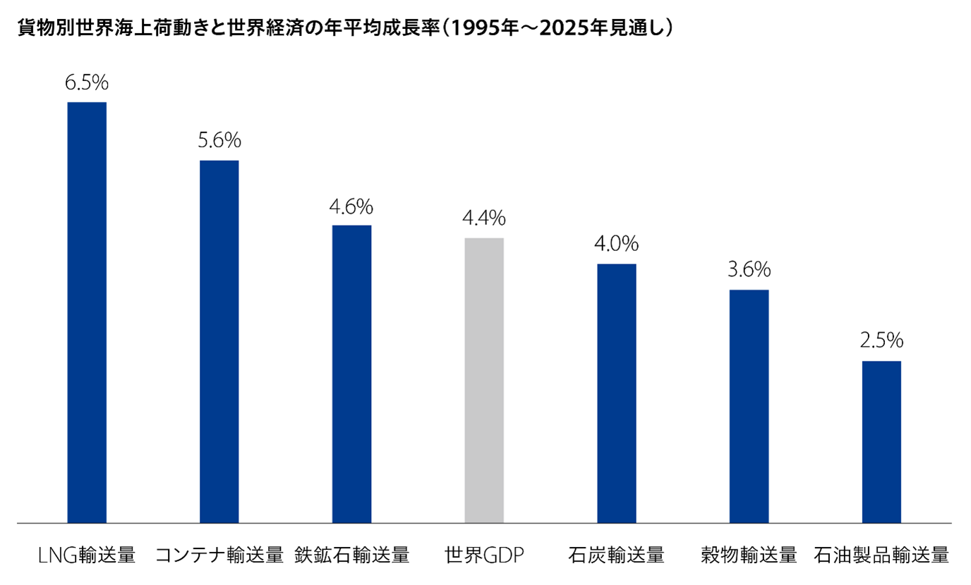 中山政行