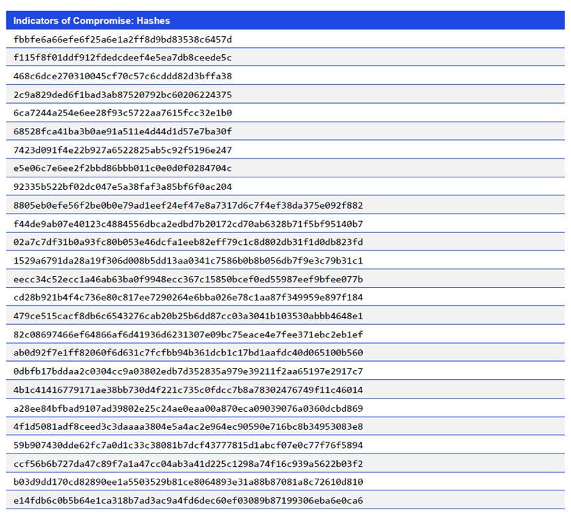 Japanese alt text: Indicators of Compromise: Hashes