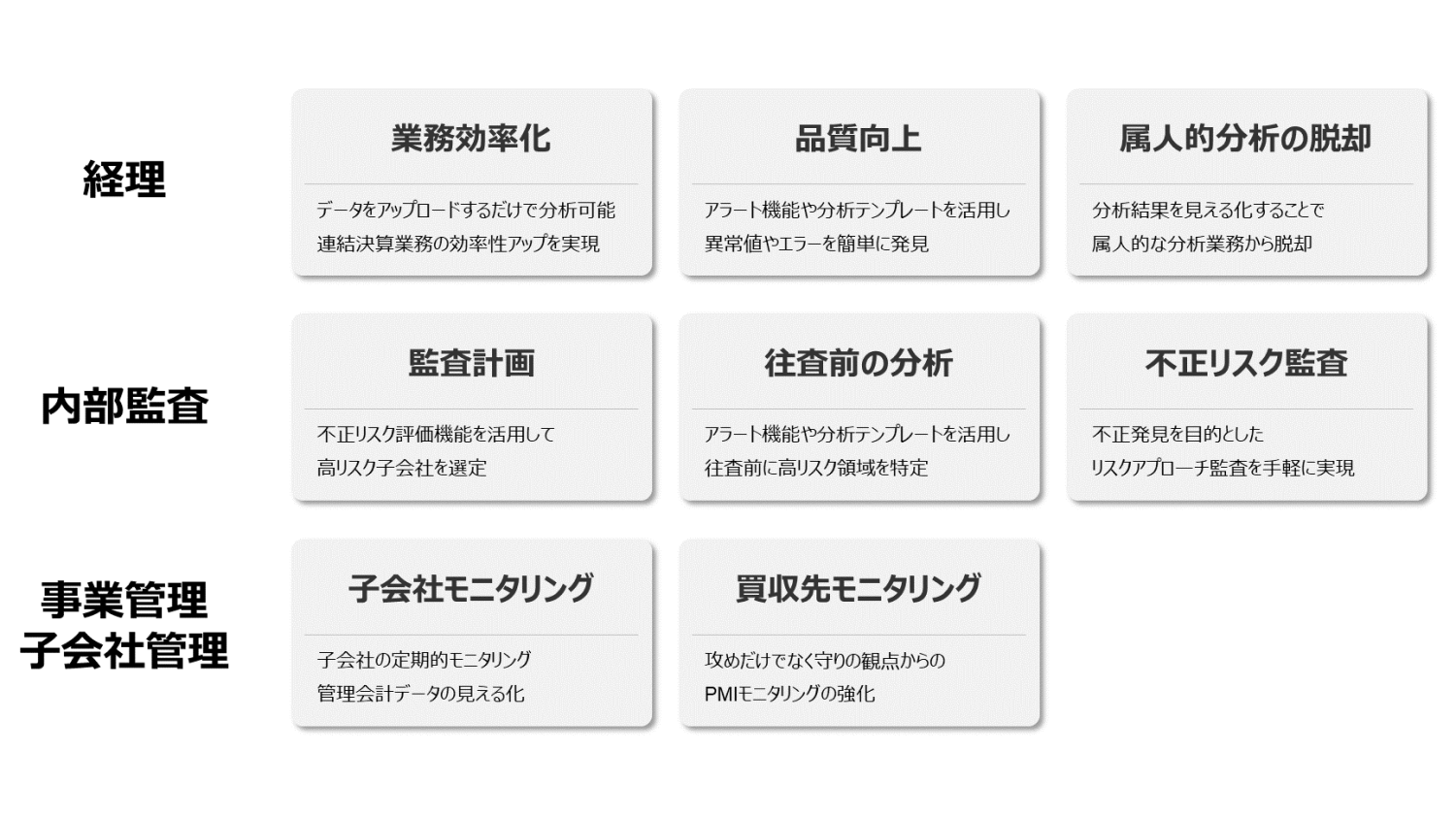 課題解決を図る