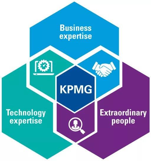 Hexágonos con mensajes de KPMG