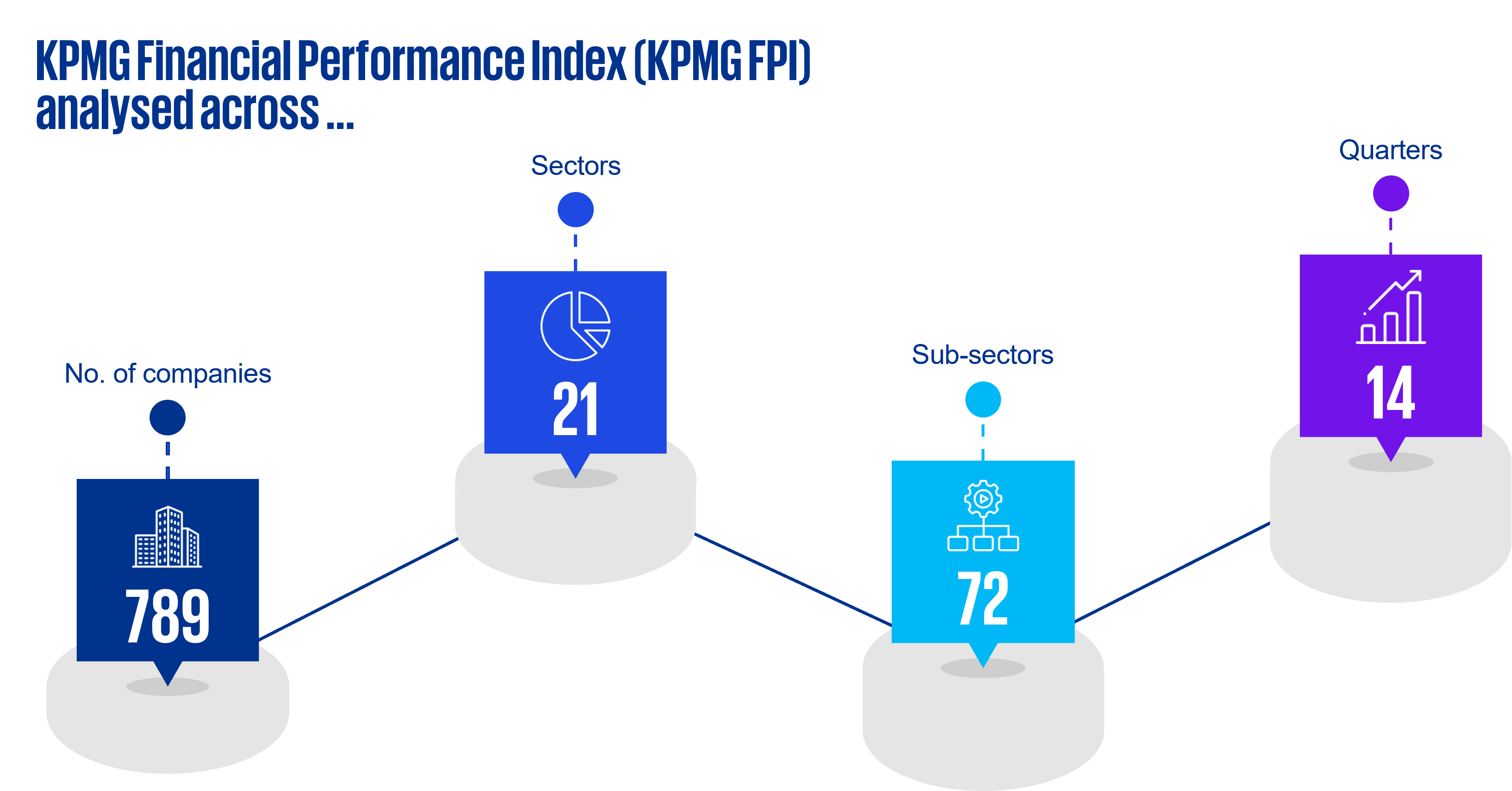 fpi-analysis