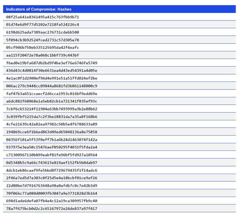 Japanese alt text: Indicators of Compromise: Hashes