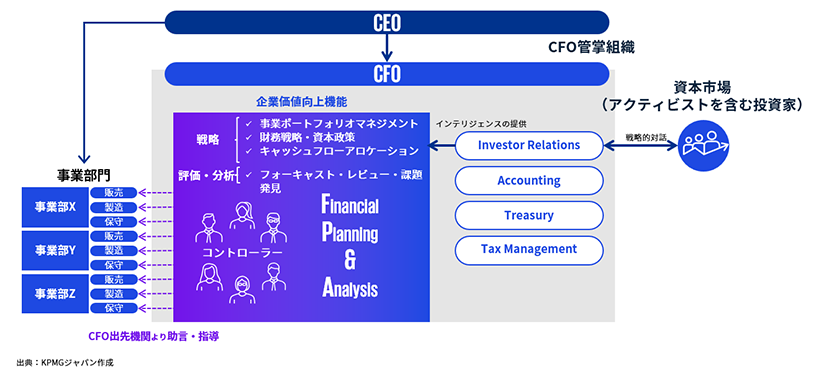 「ストラテジック・レビュー」活用のポイント：アクティビストや同意なき買収に備える 図表04