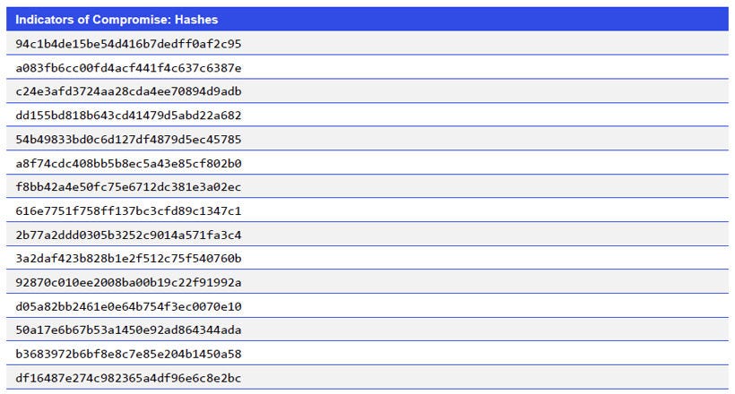 Japanese alt text: Indicators of Compromise: Hashes