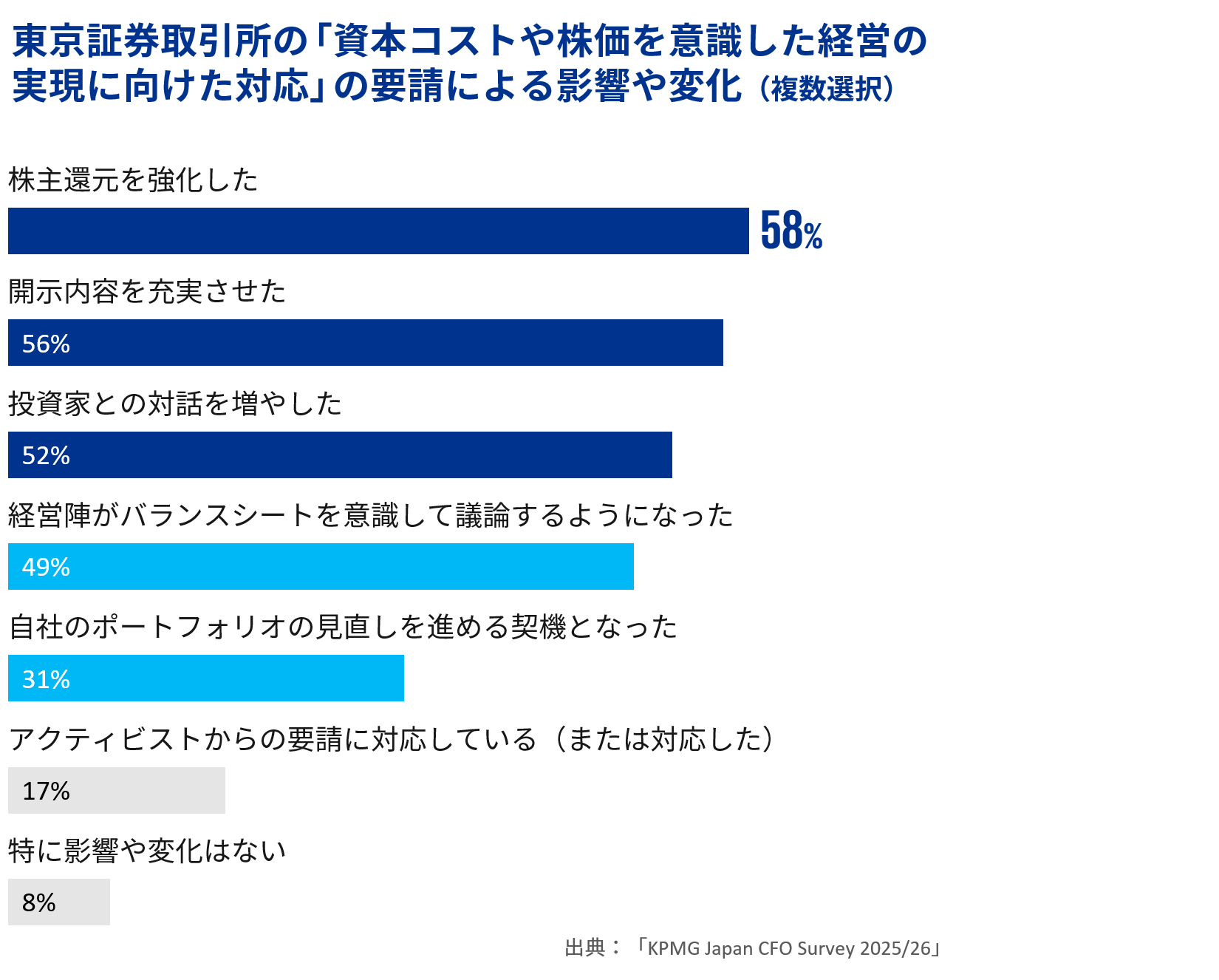 市場別IPO社数