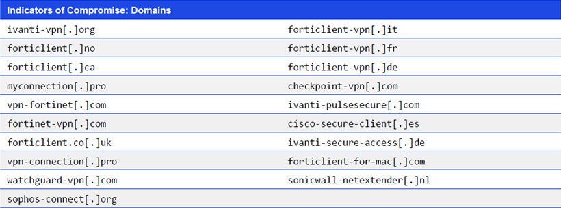 Japanese alt text: Indicators of Compromise: Domains