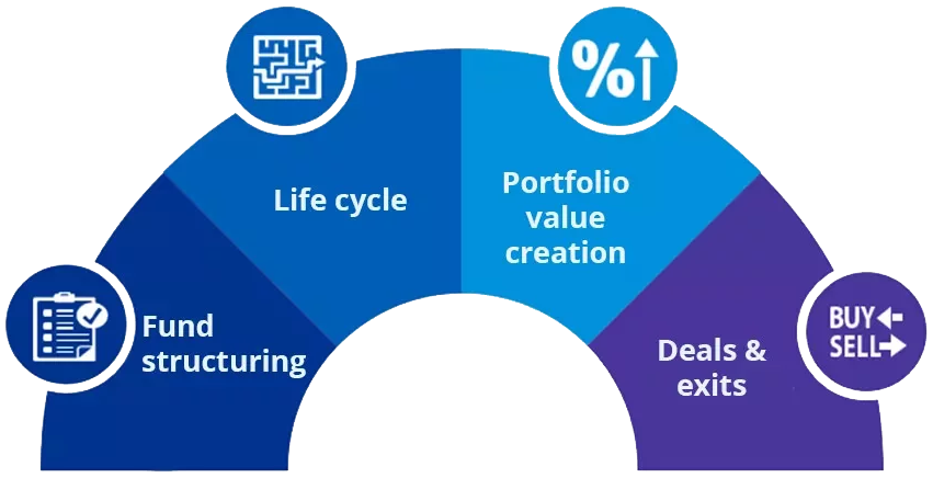Alternative investments services diagram