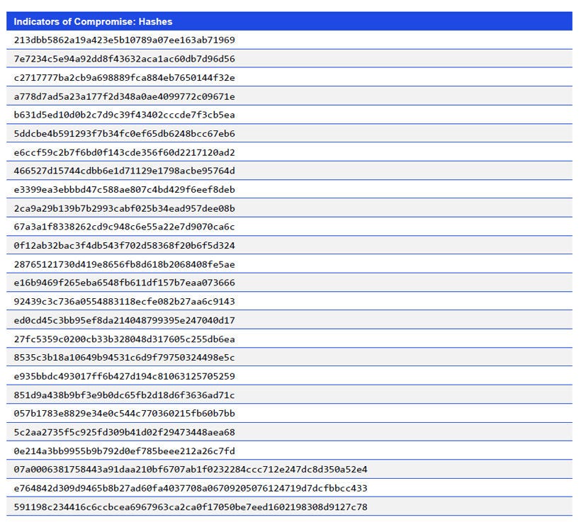 Japanese alt text: Indicators of Compromise: Hashes