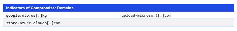 Japanese alt text: Indicators of Compromise: Domains