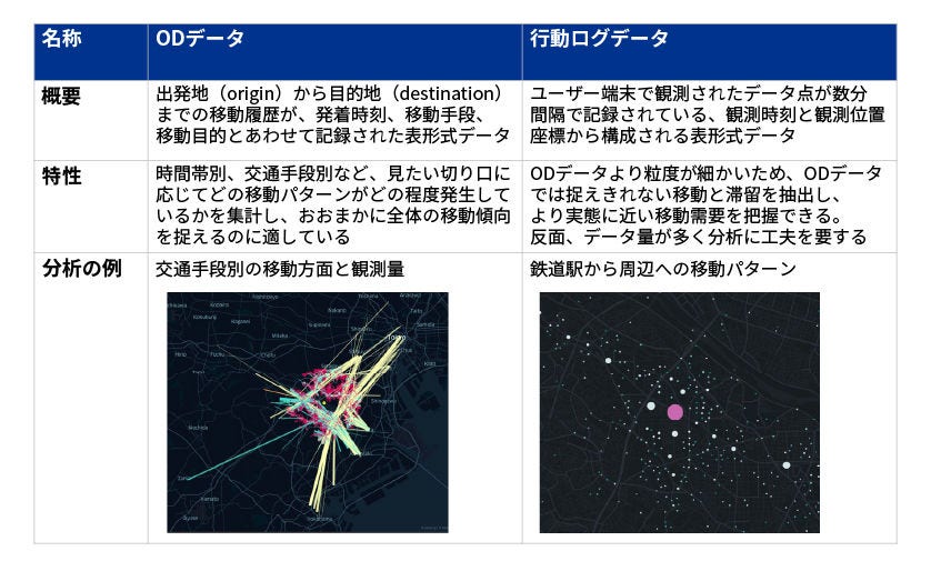 Japanese alt text: 路線バス運行ルート最適化を実現する地理空間分析と強化学習技術_図表1