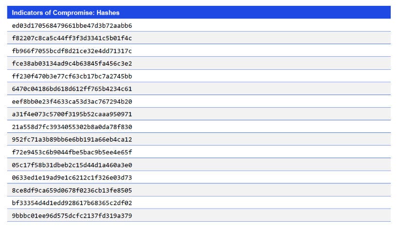 Japanese alt text: Indicators of Compromise: Hashes