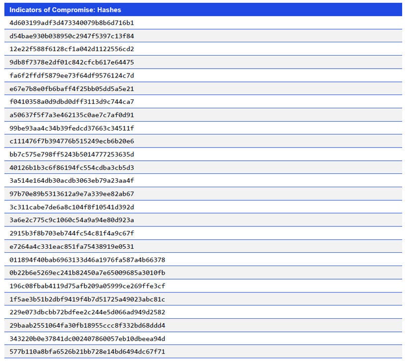 Japanese alt text: Indicators of Compromise: Hashes